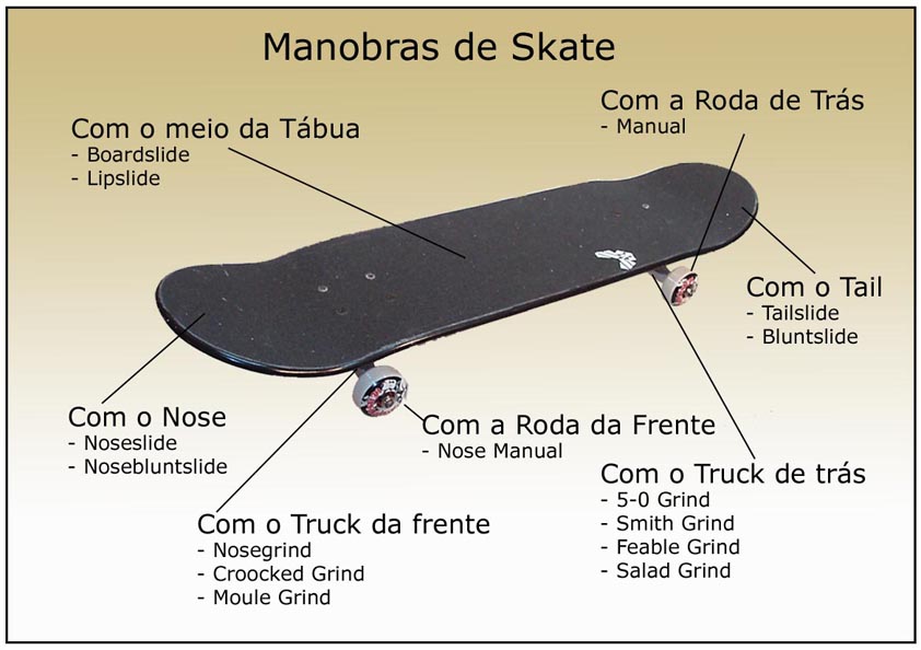 Skate & Longboard2da parte agregada Taringa!